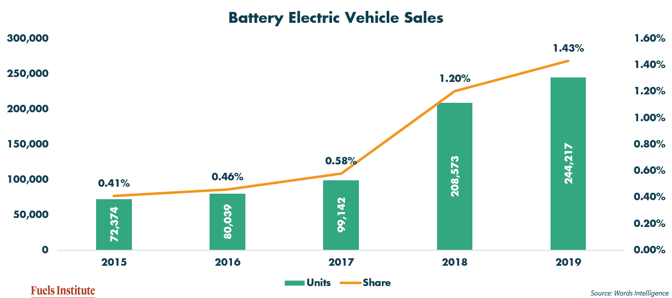 Battery-Electric-Vehicle-Sales-EOY2019