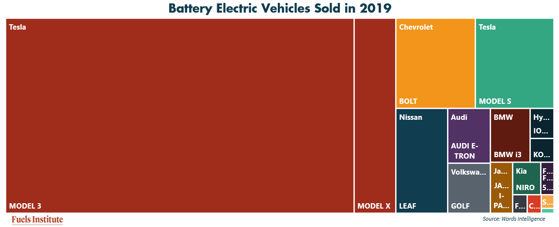Battery-Electric-Vehicles-Sold-in-2019