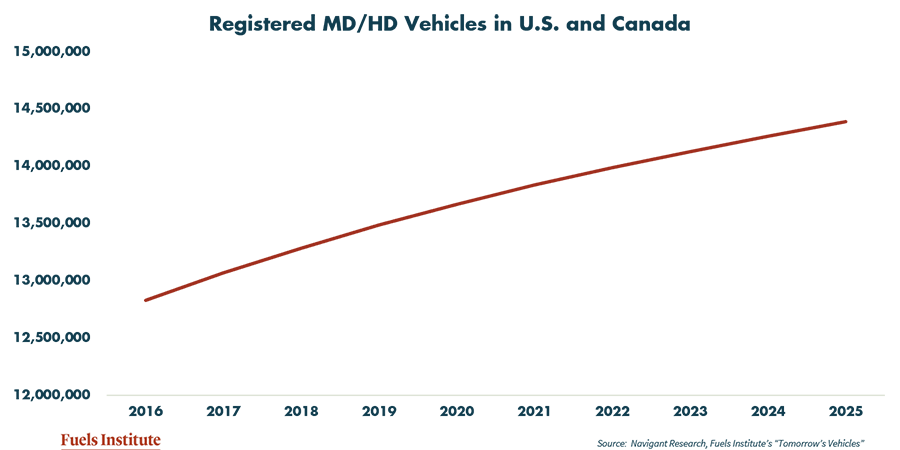 Commercial-Vehicle-Forecast-thru-2025