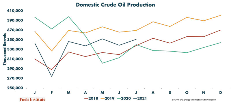 Domestic-Crude-Oil-Production