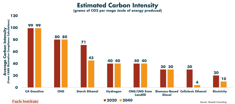 Estimated-Carbon-Intensity