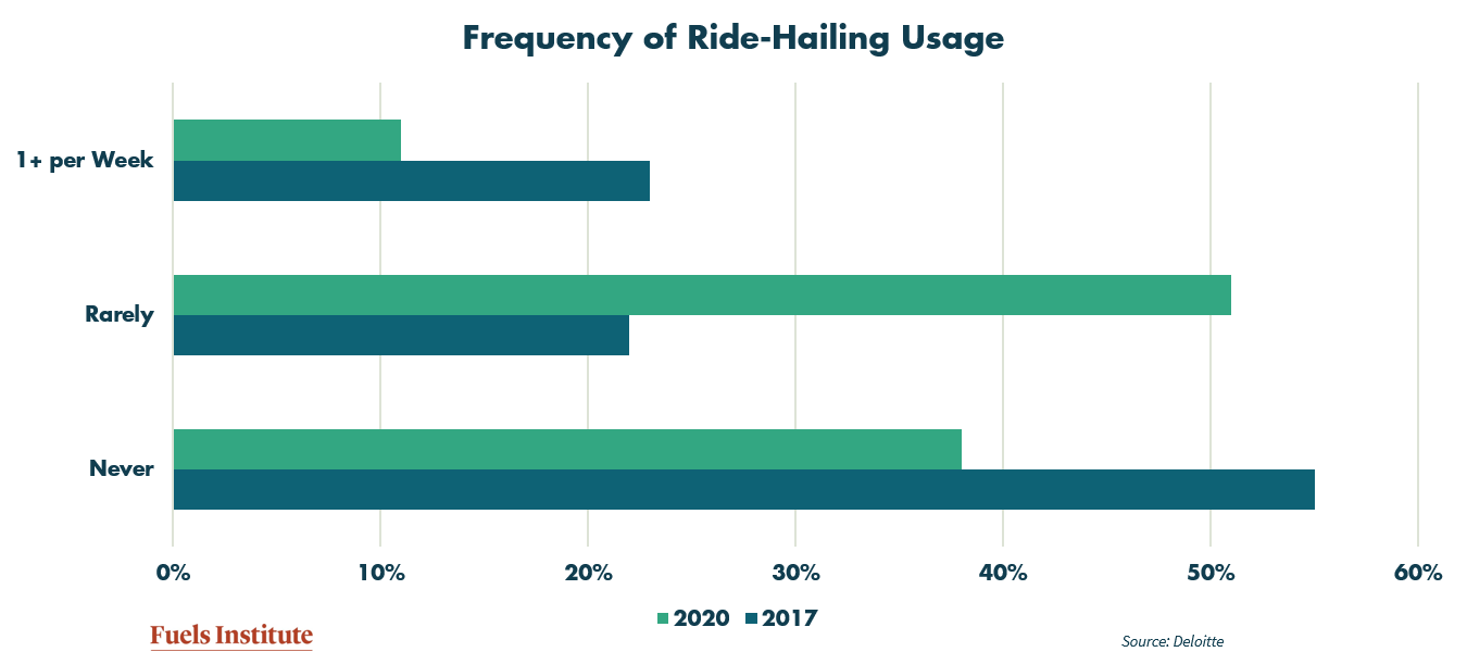 Frequency-of-Ride-Hailing-Usage