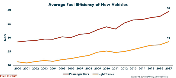 Fuel-Efficiency-of-New-Vehicles-2000-2017
