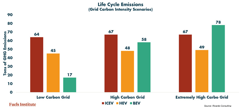 Life-Cycle-Emissions