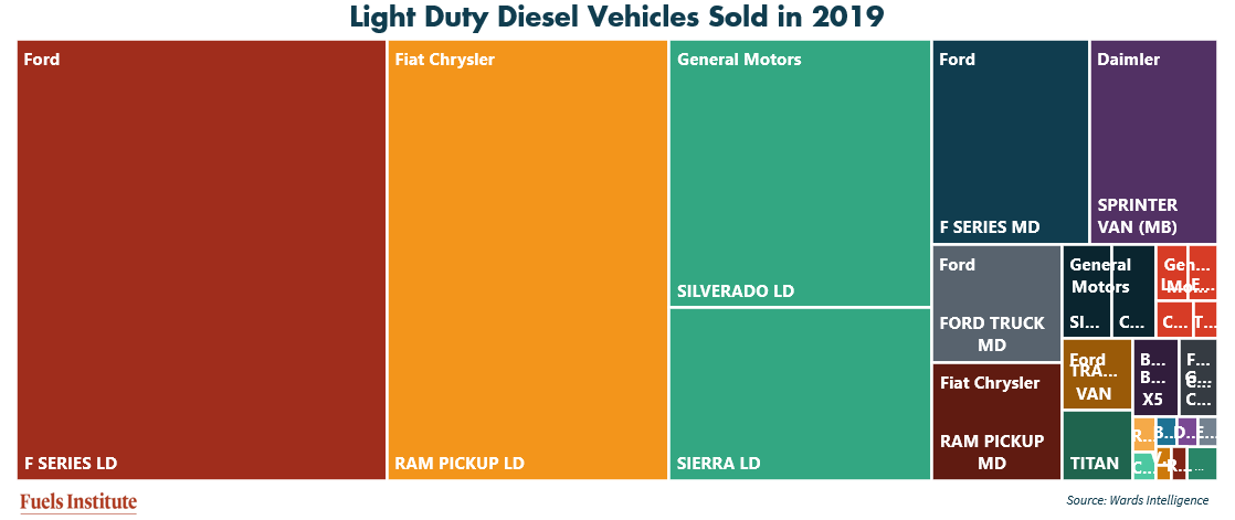 Light-Duty-Diesel-Models-Sold-EOY2019