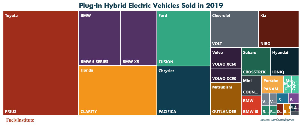 Plug-In-Hybrid-Vehicles-Sold-in-2019