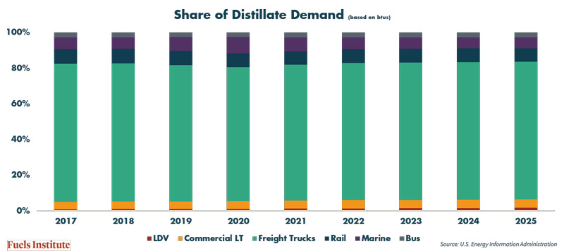 Share-of-Distillate-Demand