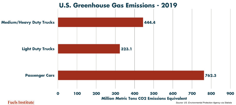 US-Greenhouse-Gas-Emissions-2019