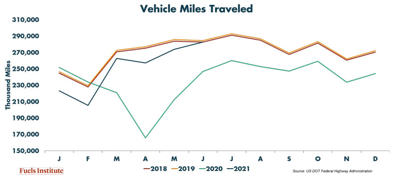 Vehicle-Miles-Taveled-2018-2020