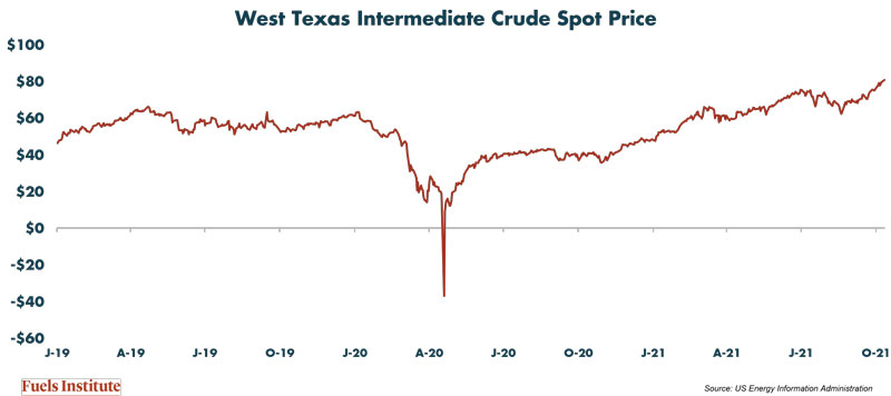 West-Texas-Intermediate-Crude-Spot-Price