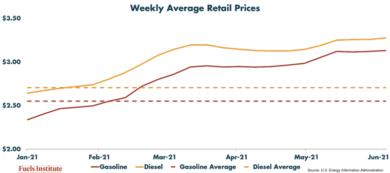 weekly-average-retail-prices-(1)